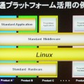 [LinuxWorld2003]組み込みLinuxの採用は家電の開発スタイルまで変化させる　−ソニーがLinuxWorldで講演