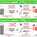 中堅・中小企業向けIsilon 1920クラスタ・パック構成内容