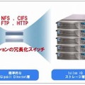 isilonネットワークアーキテクチャ