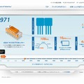 CPUの歴史などがわかるコンテンツも掲載