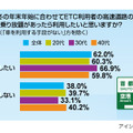 夏休みETCに関する意識調査