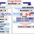 高精度なデータクレンジング