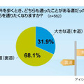 知っている道の場合