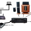 ホームシアターの接続イメージ例