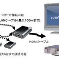 USB/LANの接続イメージ例