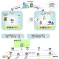 「防災システムソリューション」イメージ図