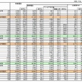 移動電話国内出荷実績 月次推移表