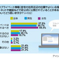 著名人のプライバシーについて