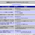 新ソリューションの概要
