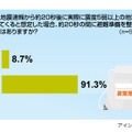 緊急地震速報に関する意識調査