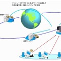 クラウドを利用した重要情報保管システム