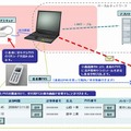 「外来患者呼び出しシステム」の概要