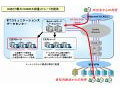 NTT Com、企業向けクラウド型メールサービス「Bizメール」を発表 画像