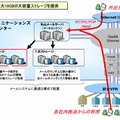 「セキュアICT Bizメール」サービス概要