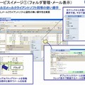 サービスの特徴1（フォルダ管理、メール表示）