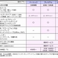 提供プラン・料金