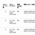 TD200xの仕様概要