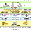 回線認証連携機能イメージ