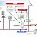 システム構成図