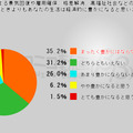 新政権で生活は豊かになる？