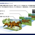 パナソニックFULL HD 3D Special Siteで公開中のフルHD・3Dの仕組み