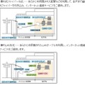 回線方式