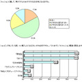 ファッションに関する意識調査〜ELLE SHOP調べ