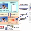 OPTPicture サービス概念図