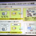 公衆無線LANを活用したB2Bへのサービス展開