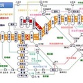 路線状況図・ダイヤ乱れ時（イメージ）