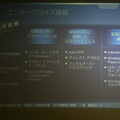 Windows Embeddedのラインナップ