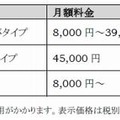 サービス利用料金