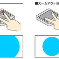 ジェスチャー機能の一例