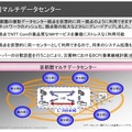 首都圏マルチデータセンターのコンセプト