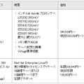 新製品の価格と提供時期