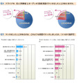 音楽とドライブに関する意識調査