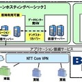 サービスイメージ