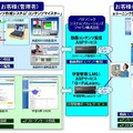 システム概要図