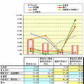 更新料問題に関する不動産業界の意識・実態緊急調査