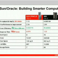 「Oracle OpenWorld 2009」のライブ配信より