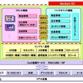 「NeoSarf/EC」の概要