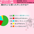 痩せたいと思ったキッカケは？