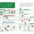 知って広がるビールの世界 日本ビール検定公式テキスト（2024年4月改訂版）