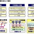 3つのサービス提供モデルの特徴