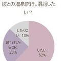 温泉旅行では混浴したいか？