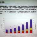 クラウド市場は伸びている。これからは活用の時代