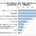 インフルエンザ流行が確認された場合、家庭に休校を知らせるための緊急伝達手段