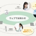 「ウェブでお知らせ」の仕組み