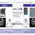 医療画像コンサルトのサポートサービス利用イメージ