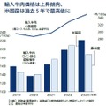 帝国データバンクの最新調査